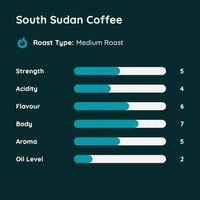 South Sudan Coffee