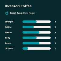 Rwenzori Coffee